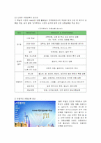 [경영전략] 모두투어 여행사의 전략 분석-13