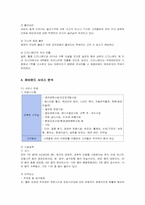 [서비스경영] 에버랜드의 서비스 분석-6