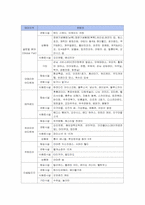 [서비스경영] 에버랜드의 서비스 분석-8