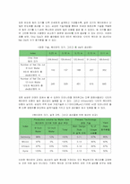 [경영전략] 삼성전자 반도체의 성공전략 분석-9