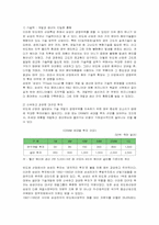 [경영전략] 삼성전자 반도체의 성공전략 분석-12