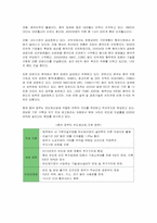 [경영전략] 삼성전자 반도체의 성공전략 분석-16