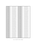 [물질전달] Liquid and Gaseous Diffusion Coefficient-4