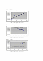 [물질전달] Liquid and Gaseous Diffusion Coefficient-6