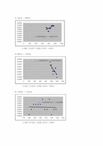 [물질전달] Liquid and Gaseous Diffusion Coefficient-7