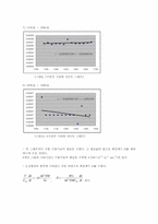 [물질전달] Liquid and Gaseous Diffusion Coefficient-8