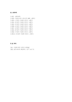 [물질전달] Liquid and Gaseous Diffusion Coefficient-12