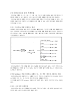 [화학] 다이아조화 반응과 커플링 반응-6