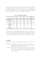 [화학공학] BTX 공정 실험 요약-2