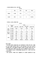 태양광 발전실험-2
