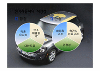 전기자동차 레포트-7
