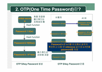 [정보보호] One Time Password(OTP) 현황 및 활성화 방안-8