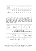 중국의 제3세대 이동통신 발전전략 분석-3