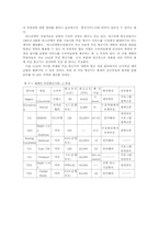 무인 항공기의 전략적 전술적 분석을 통한 미래 발전 방향-4
