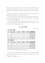 중국의 대 한국정책 전개과정-4
