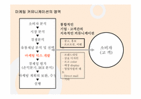 성공적인 Online Marketing을 위한 전략적 사고-4