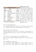 성공하는 창업 vs 실패하는 창업-2