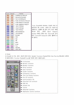 Labview 프로그래밍 실습-12