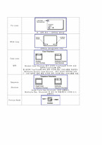 Labview 프로그래밍 실습-15