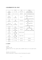 화학 필수암기 10선-3