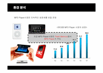 [경영혁신] 애플(Apple)의 위기와 혁신-6