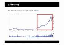 [경영혁신] 애플(Apple)의 위기와 혁신-10