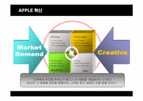 [경영혁신] 애플(Apple)의 위기와 혁신-15
