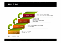 [경영혁신] 애플(Apple)의 위기와 혁신-20