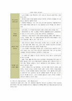 [인적자원관리] 노드스트롬 백화점의 조직혁신-11
