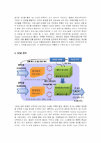 [경영정보] 델컴퓨터의 SCM 분석-6