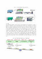 [경영정보] 델컴퓨터의 SCM 분석-9