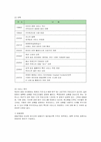 [마케팅] 옥션의 마케팅 전략 분석-2