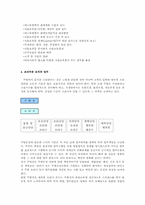 호텔의 경영조직00-16