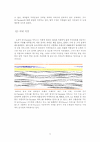 [경영정보시스템] 현대생활속 payment(M-payment와 E-payment)에 관한 분석-9