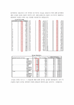 [마케팅] 삼성넷북 N-10-14