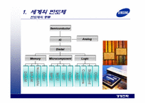 [경영전략] 삼성전자 반도체-4