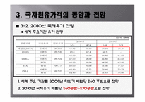 [국제경영학] 국제유가에 관한 분석-13