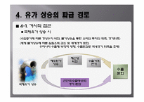[국제경영학] 국제유가에 관한 분석-17