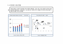 [인터넷비즈니스] 모바일 앱스토어에 관한 연구-2