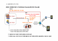 [인터넷비즈니스] 모바일 앱스토어에 관한 연구-3