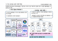 [인터넷비즈니스] 모바일 앱스토어에 관한 연구-6