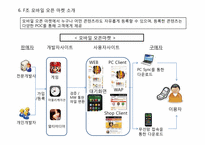 [인터넷비즈니스] 모바일 앱스토어에 관한 연구-7