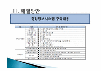 [경영정보시스템] 광운대학교 정보시스템통합-20