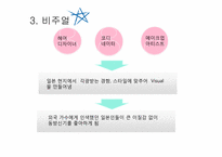 [글로벌경영] 동방신기의 일본진출 전략-12