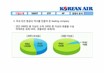 [마케팅관리] 대한항공의 마케팅관리 분석-3