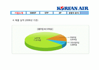 [마케팅관리] 대한항공의 마케팅관리 분석-4