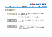 [마케팅관리] 대한항공의 마케팅관리 분석-14