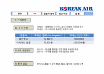 [마케팅관리] 대한항공의 마케팅관리 분석-16