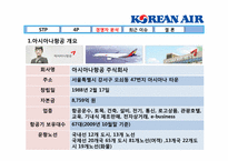 [마케팅관리] 대한항공의 마케팅관리 분석-20