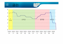 [경제학] 한국은행의 통화정책-3